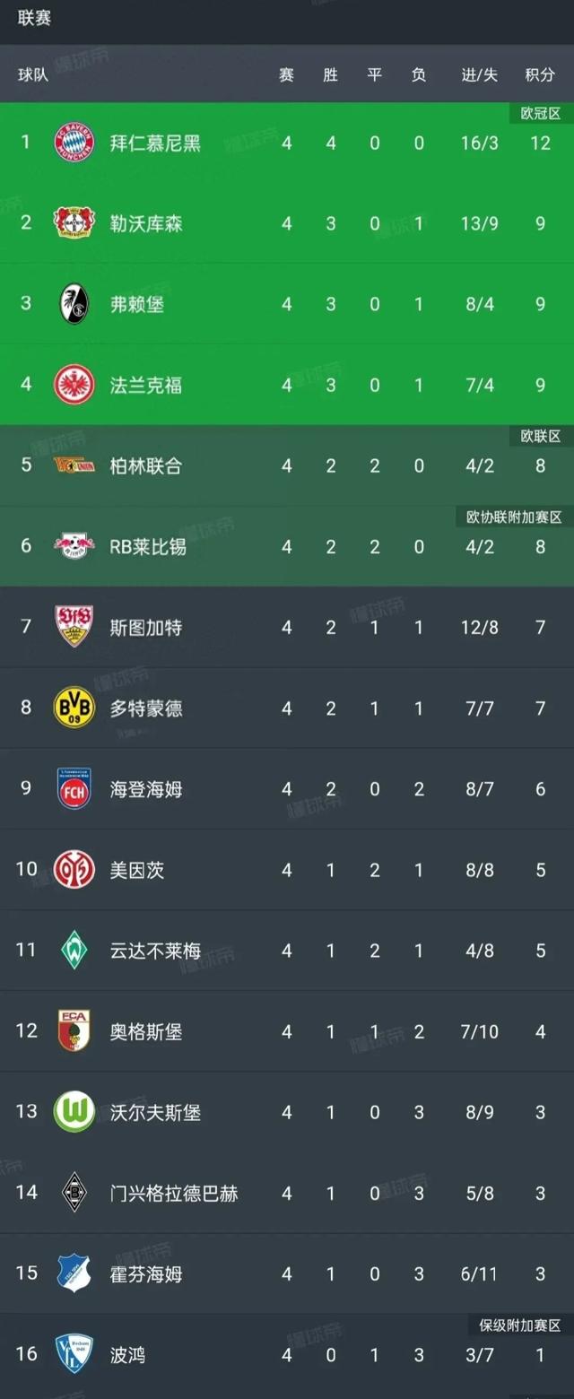 沃尔夫斯堡客场惨败,德甲排名跌至中游的简单介绍 沃尔夫斯堡客场惨败,德甲排名跌至中游的简单介绍