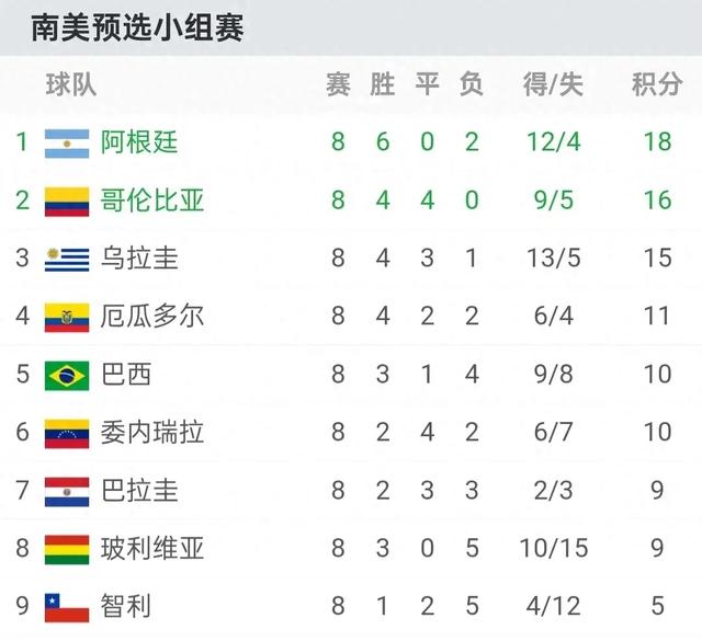 罗马遭遇主场失利,积分榜位置岌岌可危的简单介绍 罗马遭遇主场失利,积分榜位置岌岌可危的简单介绍