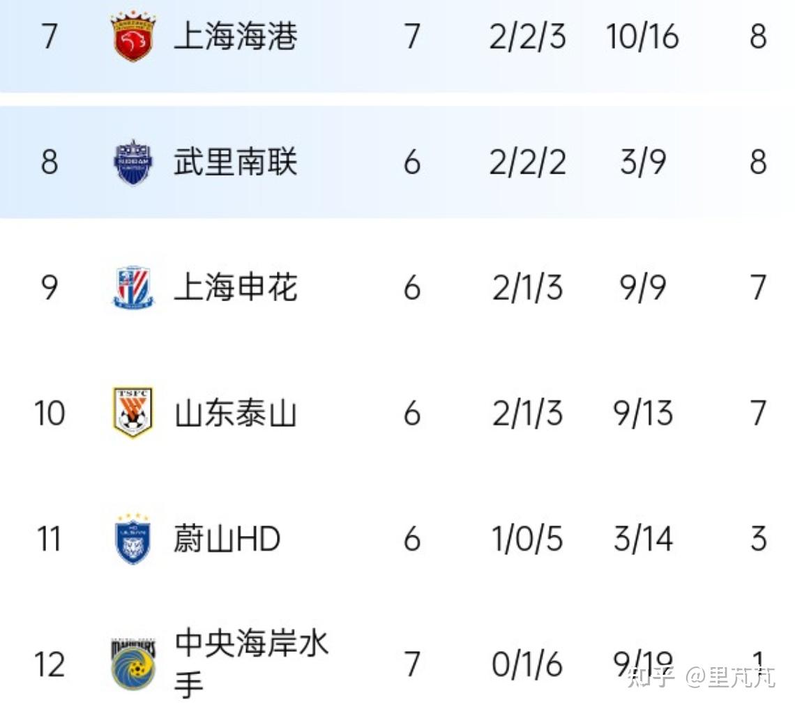 九游体育在线登录-上海上港迎战武汉卓尔，期待保持连胜的简单介绍