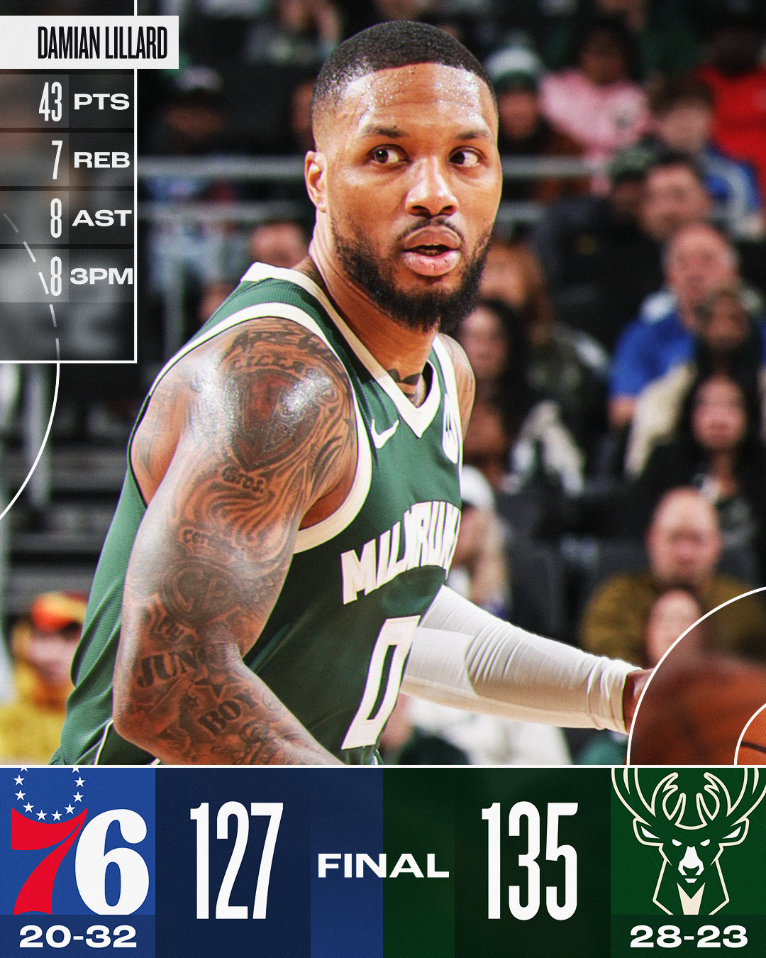 雄鹿横扫篮网,取得胜利保持不败 雄鹿横扫篮网,取得胜利保持不败