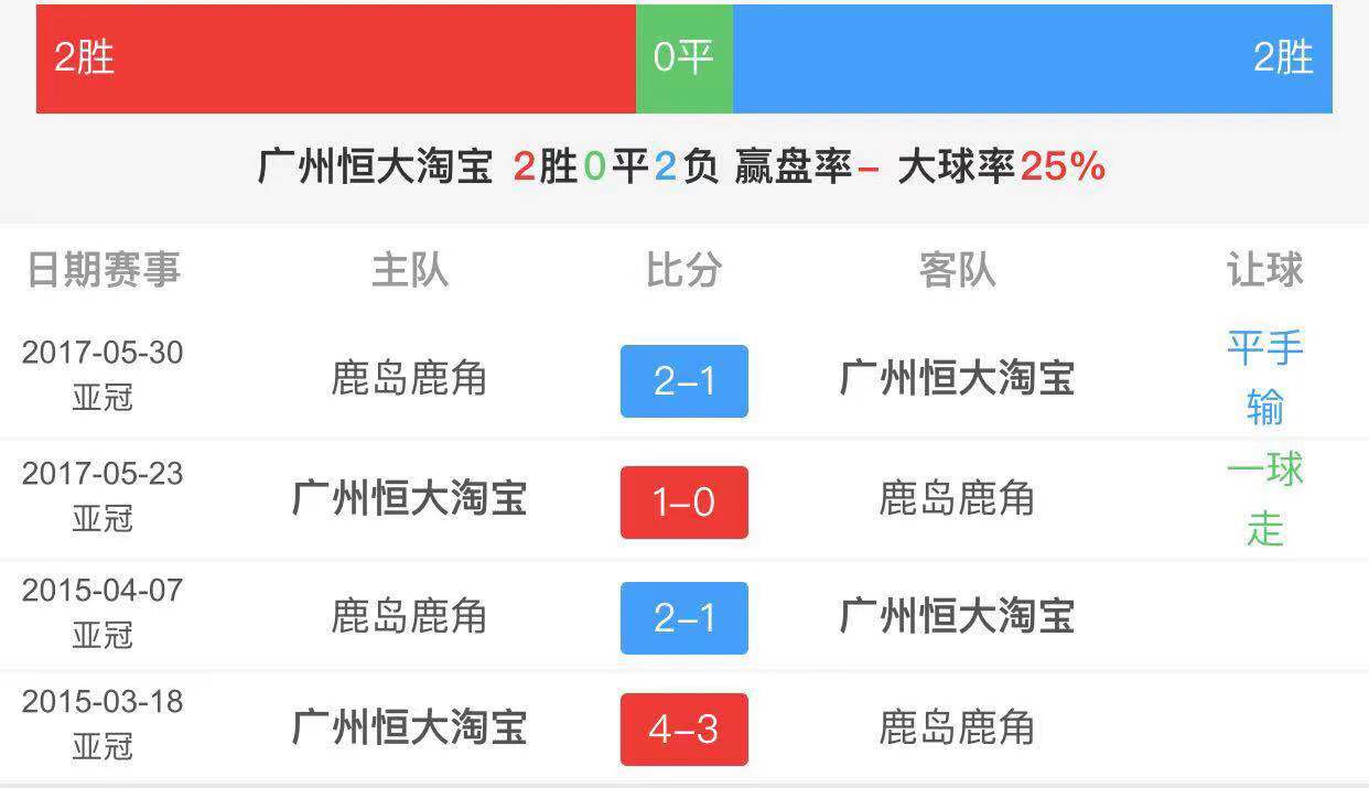 九游体育app下载-关于恒大豪取主场三分，稳固亚冠席位的信息