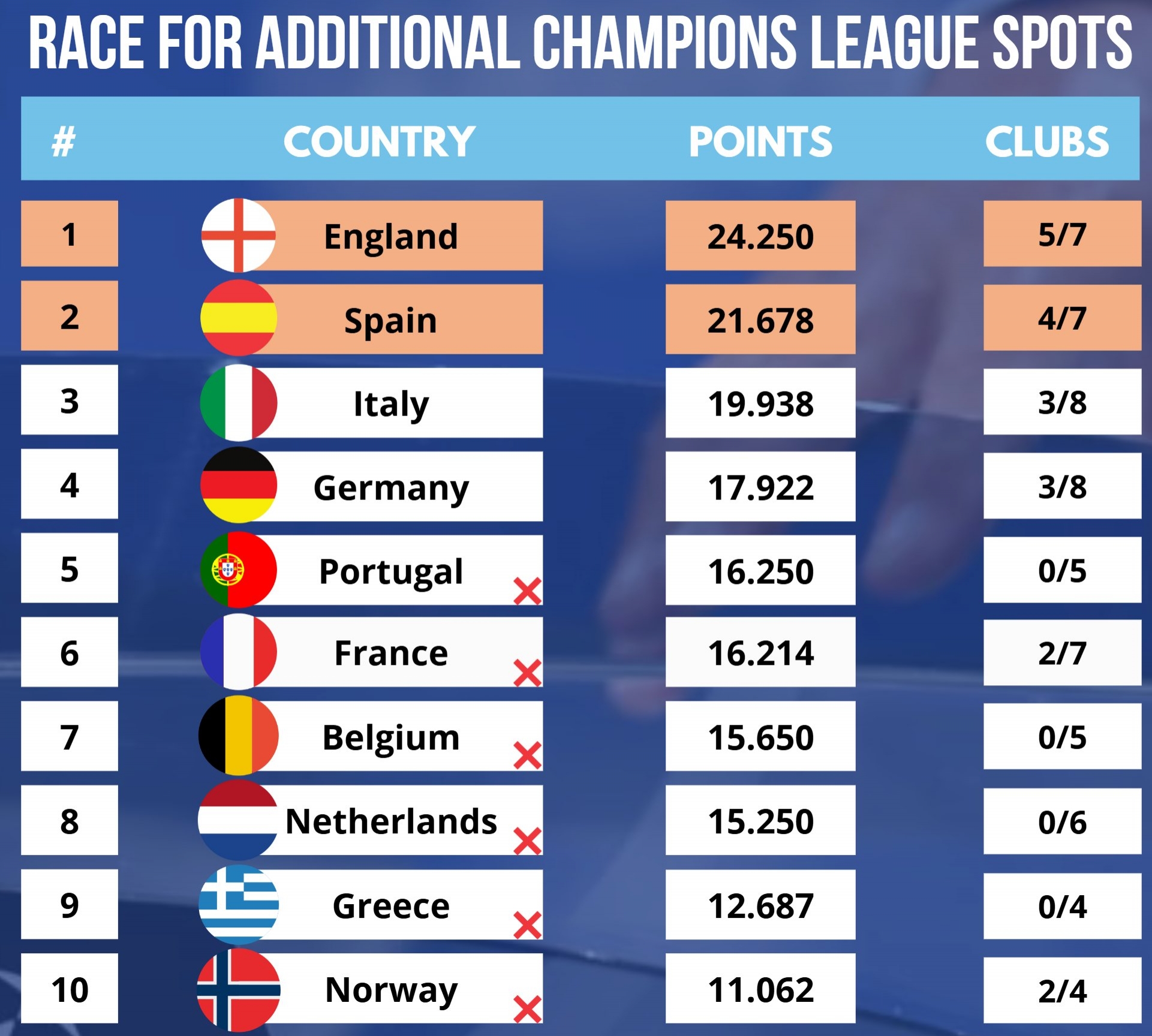 包含精彩绝伦的欧锦赛资格赛：势均力敌的较量的词条
