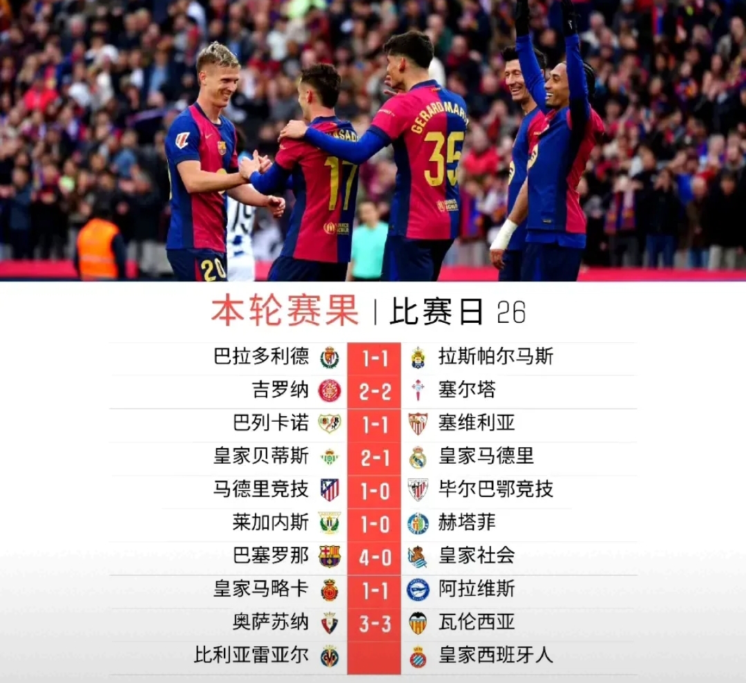 巴塞罗那主场大胜马拉加西甲夺冠悬念更加增多的简单介绍 巴塞罗那主场大胜马拉加西甲夺冠悬念更加增多的简单介绍